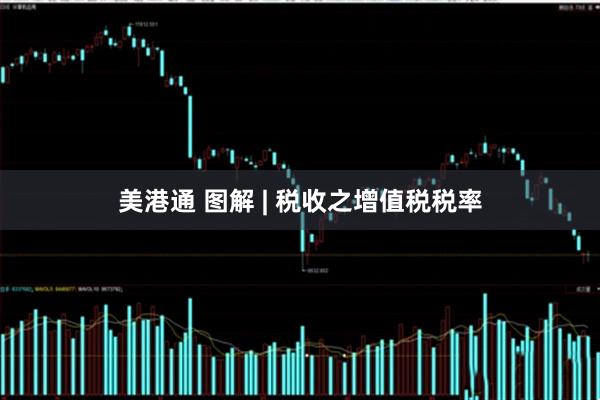 美港通 图解 | 税收之增值税税率